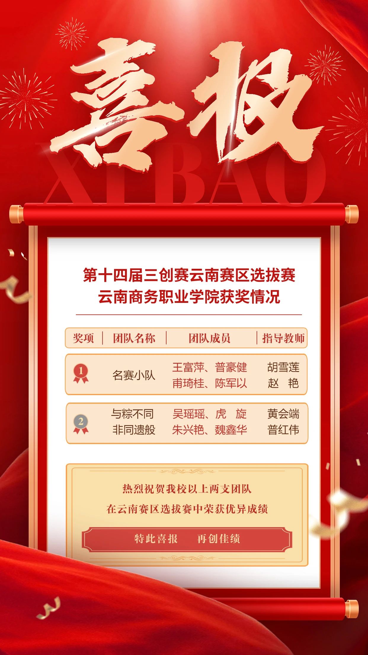 “三创赛”获奖喜报